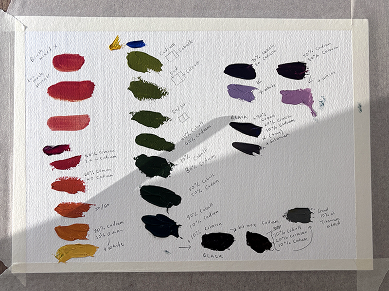 Starting with learning how primary colours work